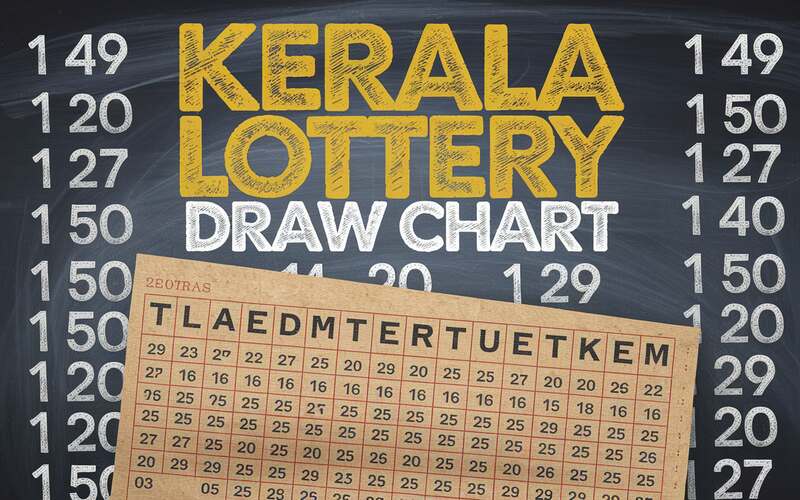 Kerala Lottery Today Draw Chart