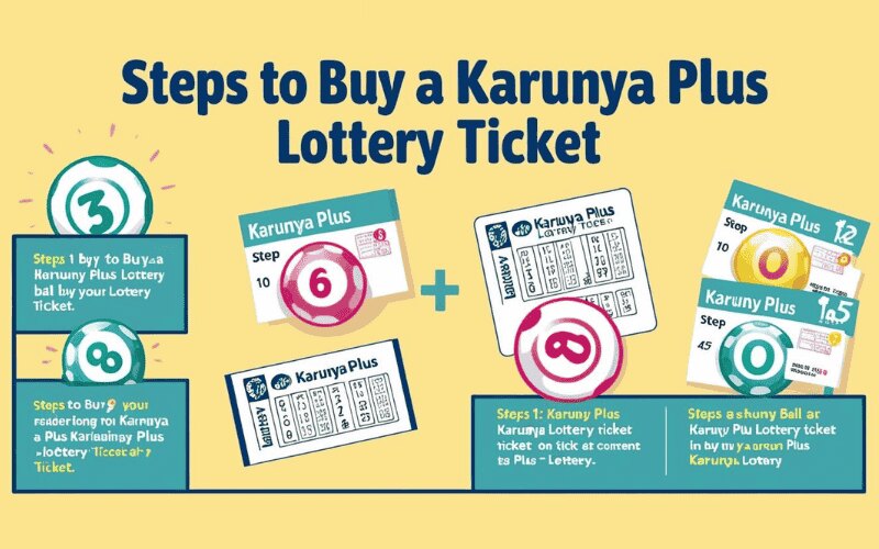 Karunya Plus Lottery Result Today